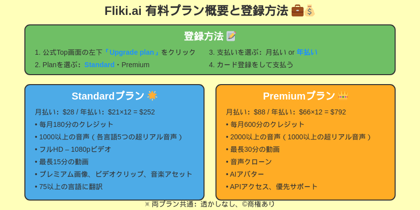 Fliki有料プラン登録方法