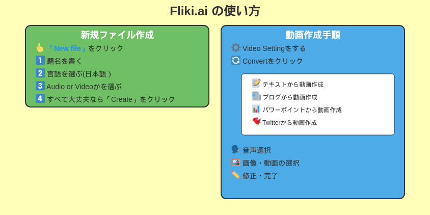 Flikiの使い方