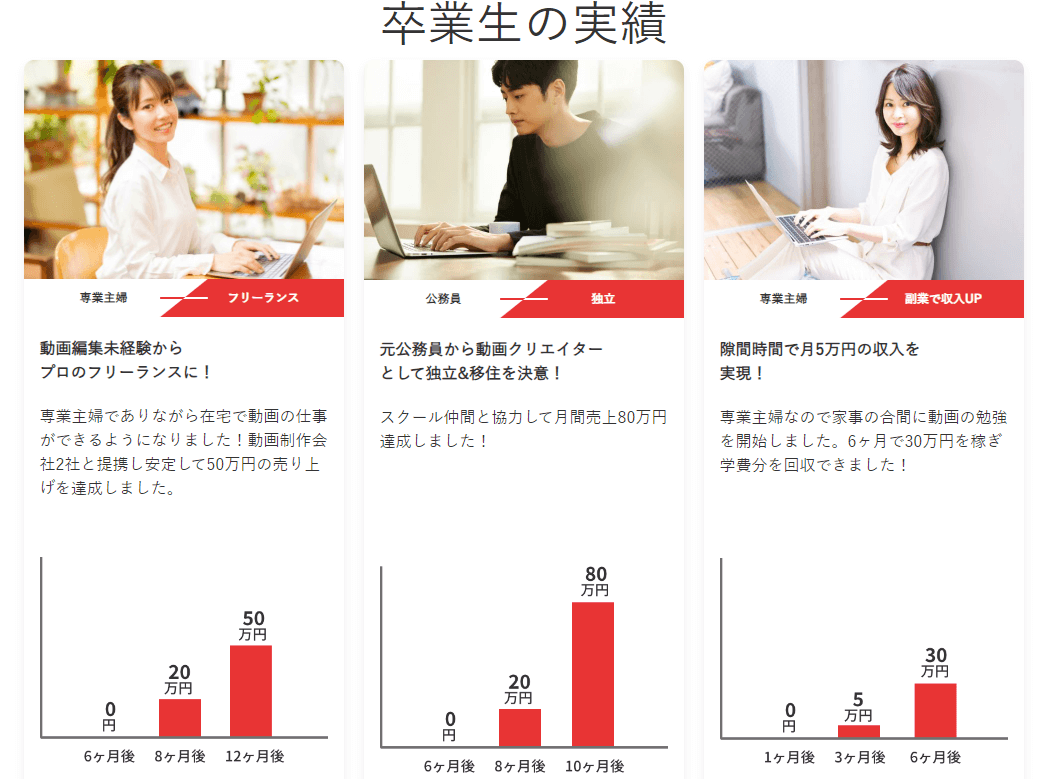 チャプターツーの卒業実績