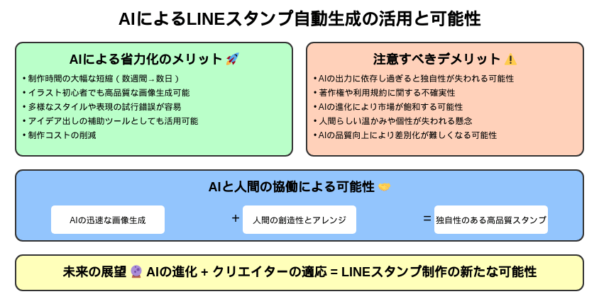 ラインスタンプ制作の注意点