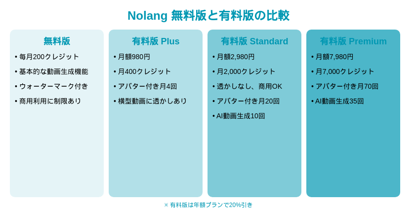 無料版と有料版の違い