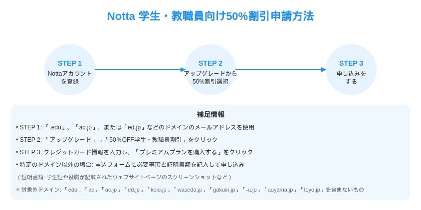 Notta　学割申請方法