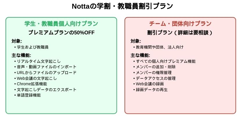 Notta学割・教職員割引