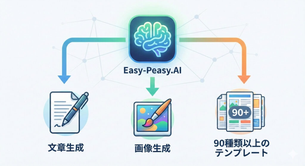 Easy-Peasy.AI とは