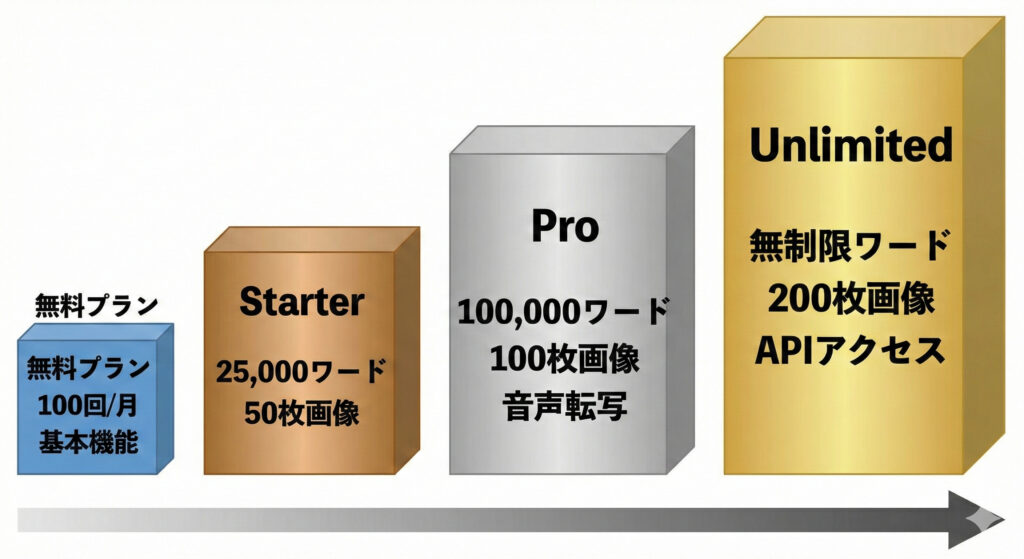 Easy-Peasy.AIの料金